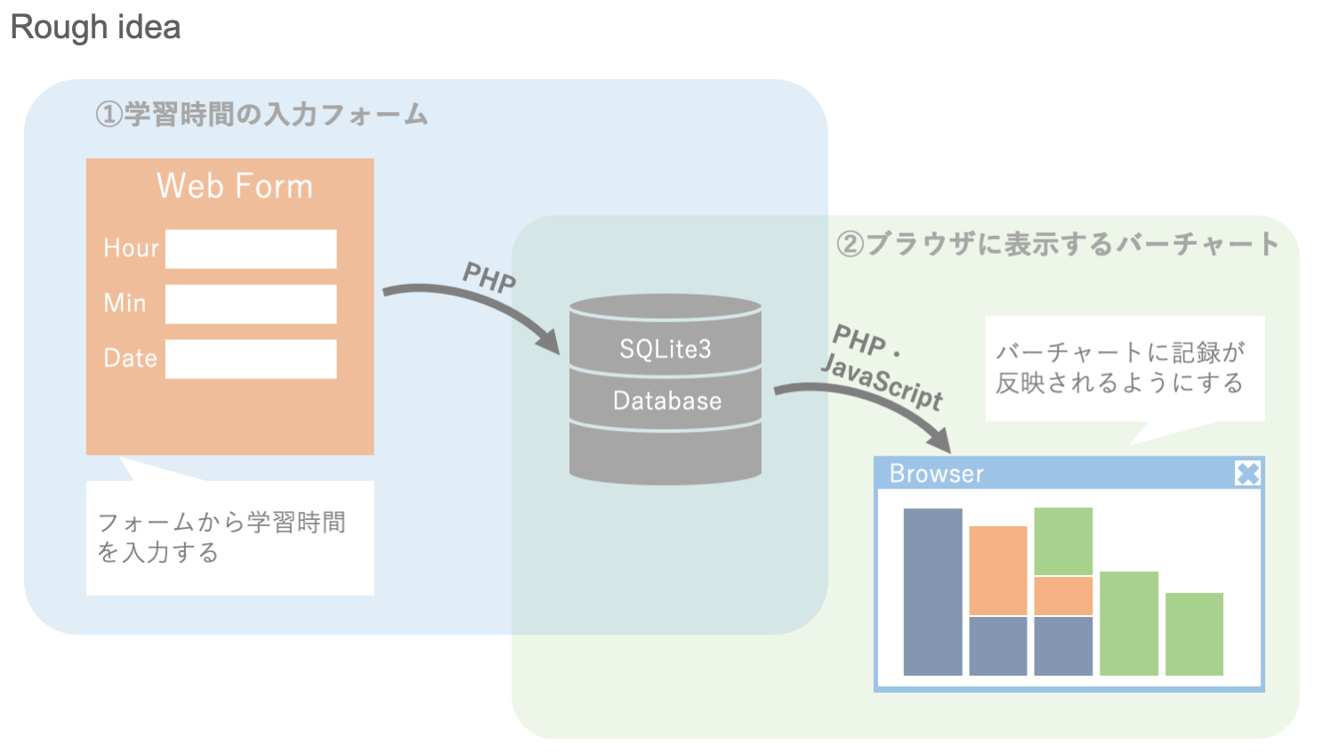 全体構想のイメージ図