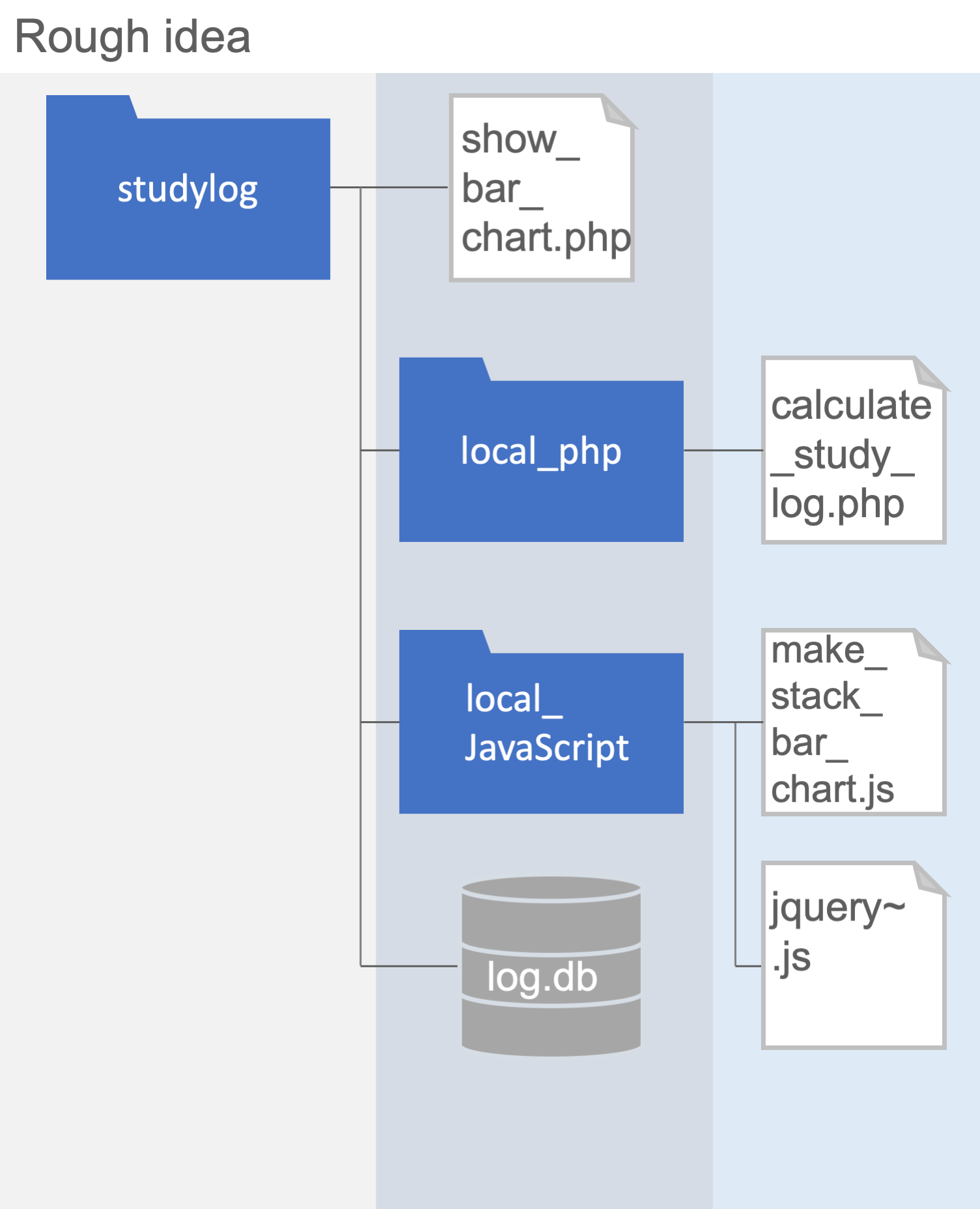 file_directory_chart