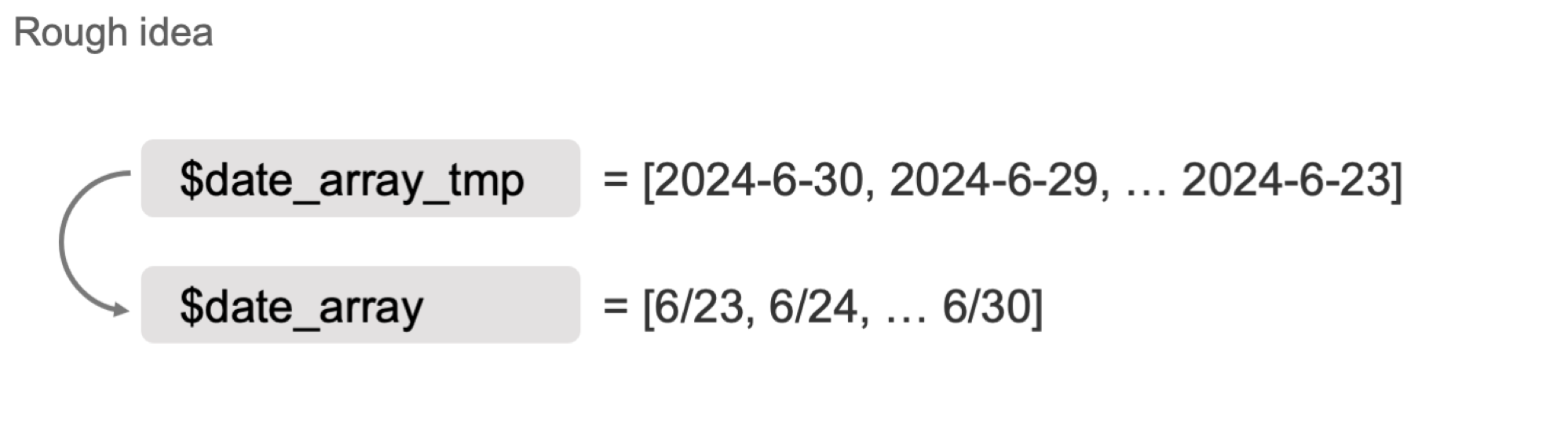 diagram_shows_sorting_and_formatting_date_array