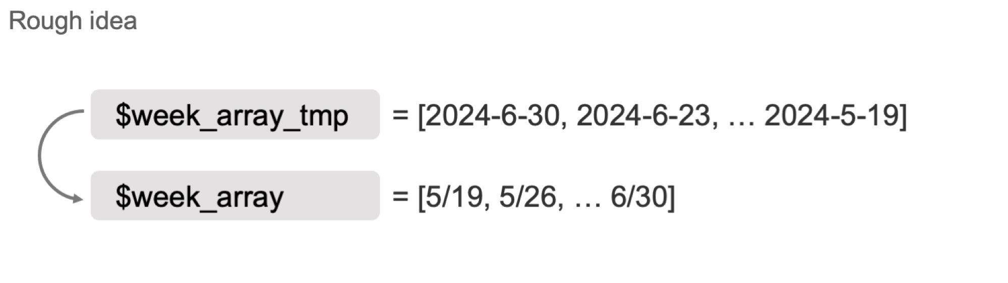 diagram_shows_sorting_and_formatting_week_array